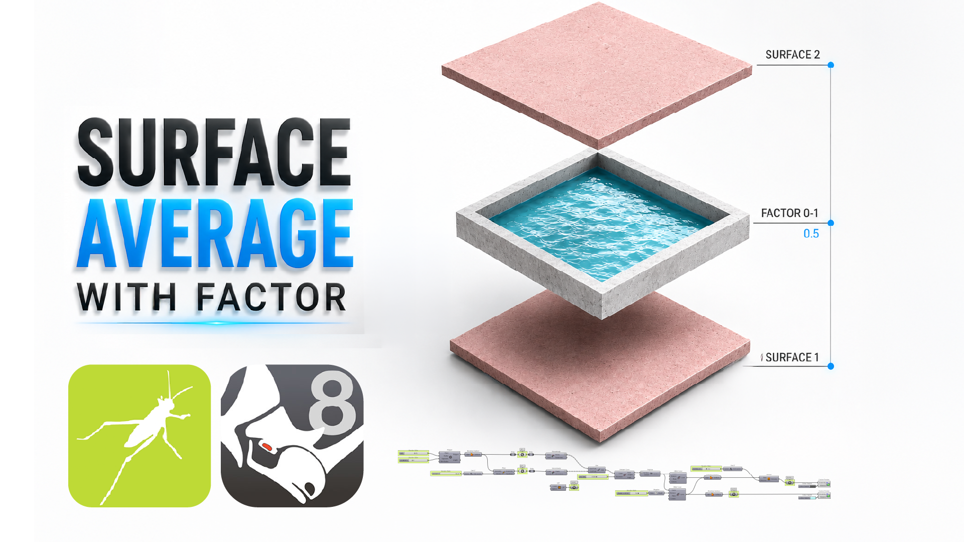 Parametric Average Surface with Factor Script
