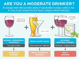 To Booze or not to Booze...