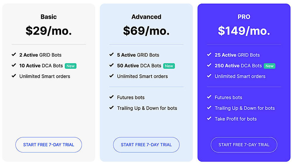 Bitsgap Review & pricing