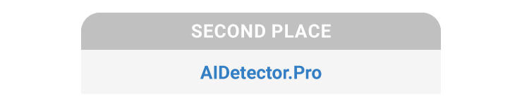 AIDetector.Pro secures the second place in our rigorous AI detector test