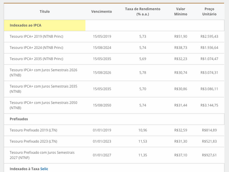 Melhores Taxas no Tesouro Direto