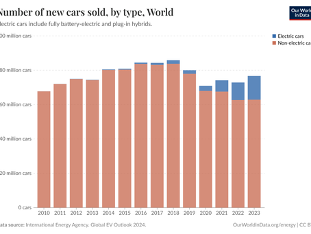 Car Sales Trends