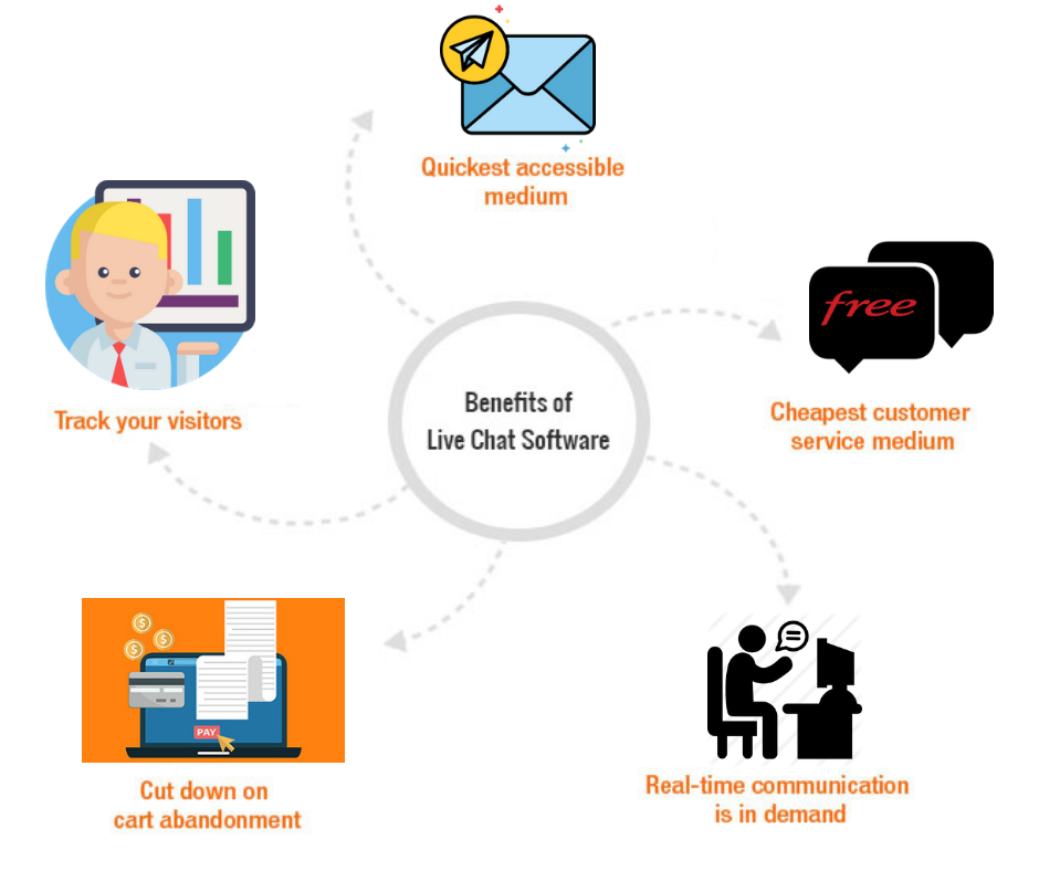 Benefits-of-LiveChat