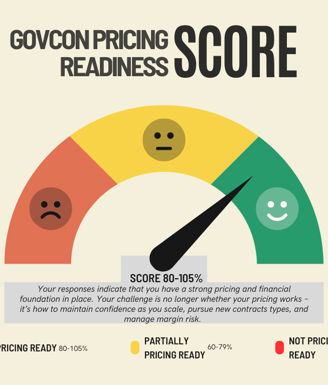 Pricing Ready Chart-GovConPricingReadiness.png