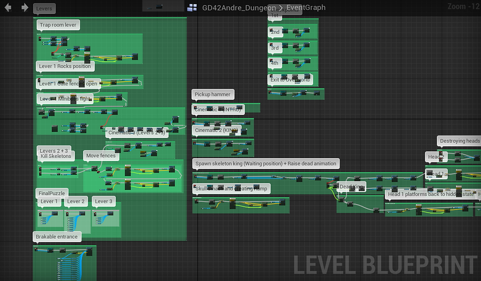 Blueprint_Dungeon_01