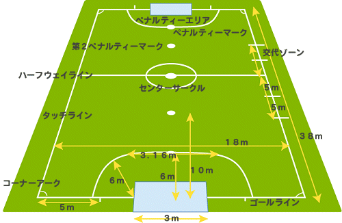 osakayurukosal