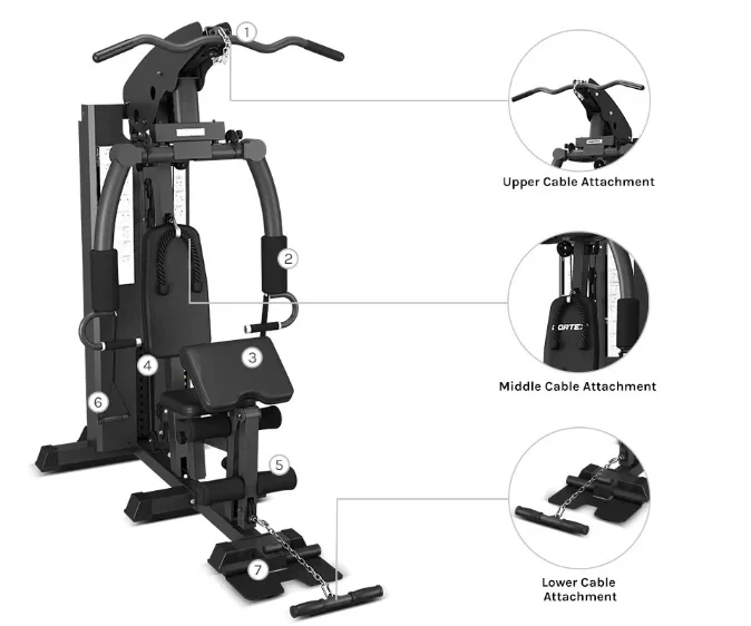 Compact multi-gym labelled diagram of the stations
