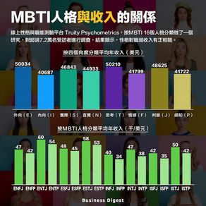 【十六型人格】MBTI人格決定了你的收入?各界名人MBTI大拆解(E)篇