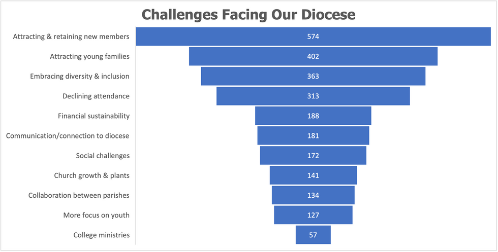 Challenges.png