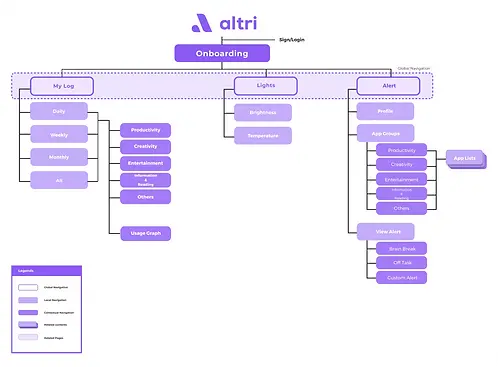 sitemap.webp