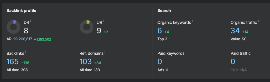 Case Study_plumber current metrics