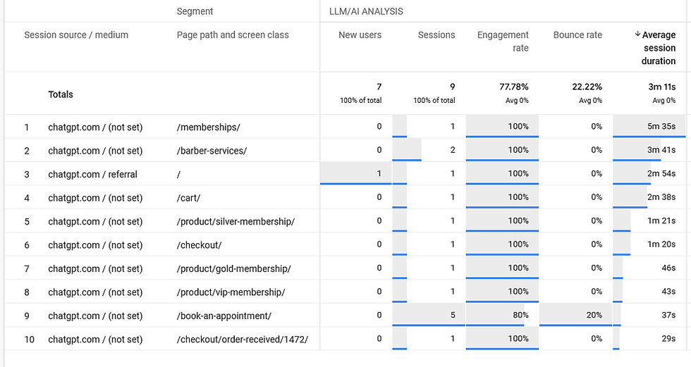 ChatGPT Mentions for Case Study, 30 Days