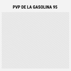 Impuestos de los carburantes