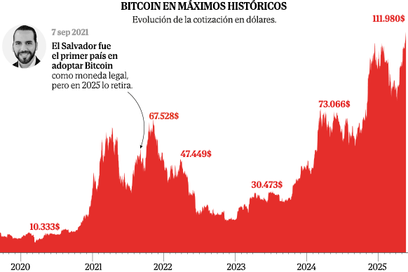Guía visual para entender Bitcoin