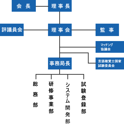 組織図.gif