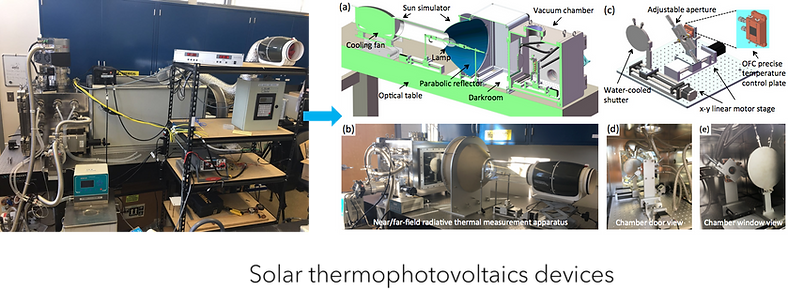 thermophotovoltaics