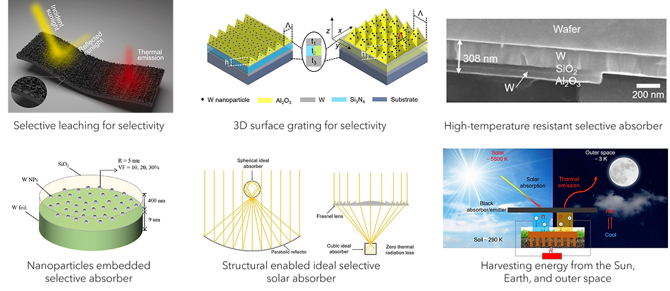 selective solar absorber, nanoparticles, ideal solar absorber, harvesting energy from sun, earth, and outer space