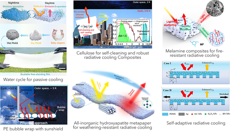 radiative cooling, hydrogel, evaporative cooling, self-adaptive cooling, cellulose paper, inorganic paper