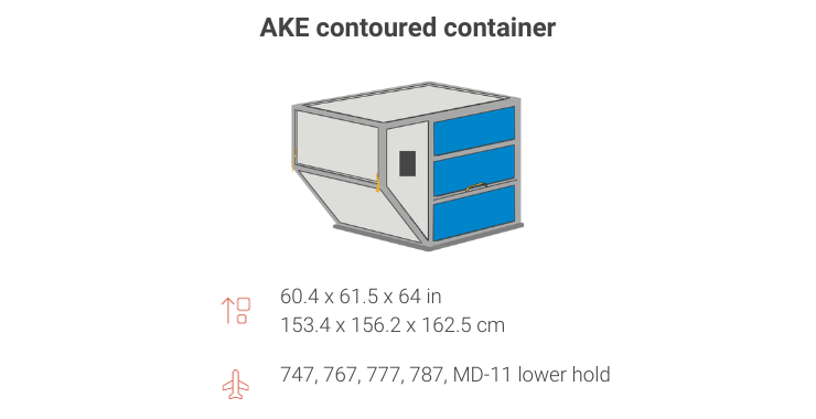 AKE contoured container