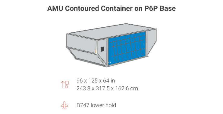 AMU Contoured Container on P6P Base