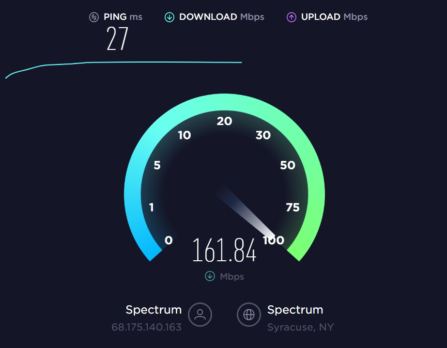 Internet speed has