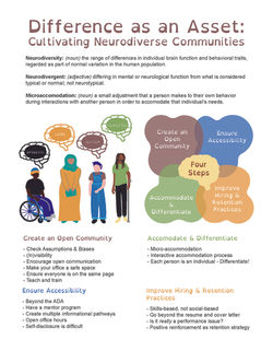 Neurodiversity Employment Network Meeting - June 2022