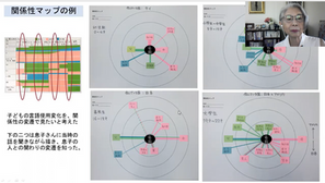 ２日目｜関係性マップ体験：言葉は関係性から生まれ、関係性が言葉を生む（202208-10WS09運営者向け）