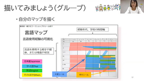 １日目｜言語マップ体験：対話の重要性（202208-10WS09運営者向け）