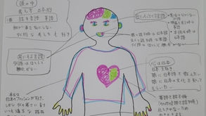 親のことば「（過去の自分と娘に）あなたはあなたらしくと言ってあげたい」「2度、3度と描くうちに「文化」の違いによる大変さにも気付くことができた」：言語マップ・言語ポートレート（201709WS04）