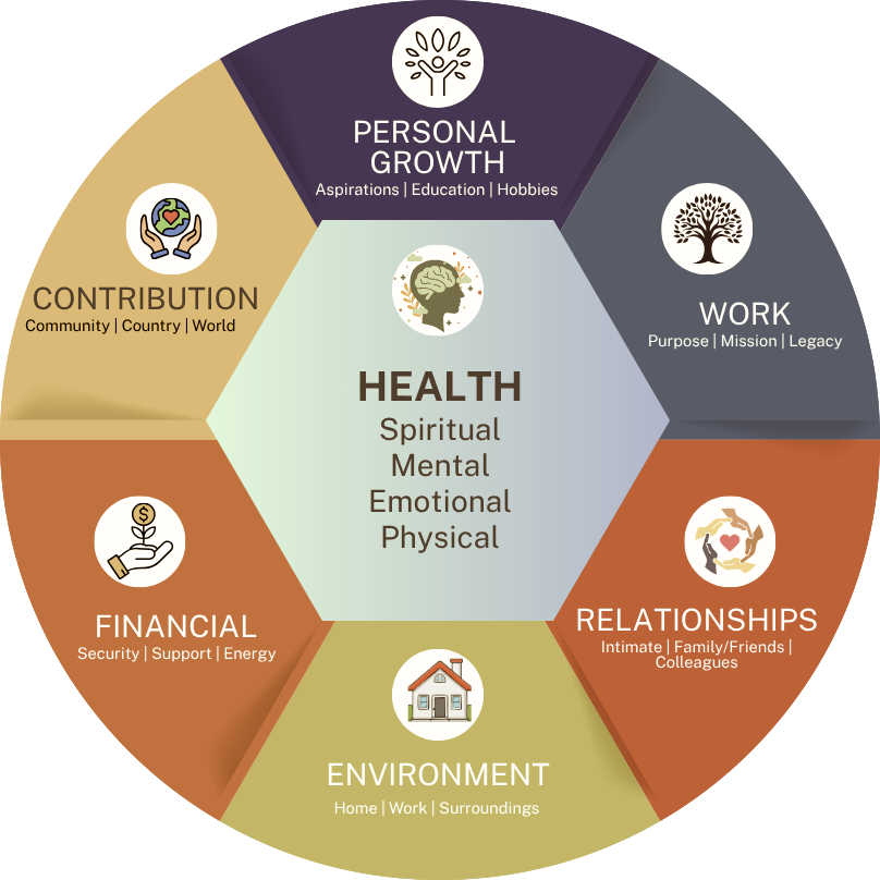 Life Wheel-muted.png