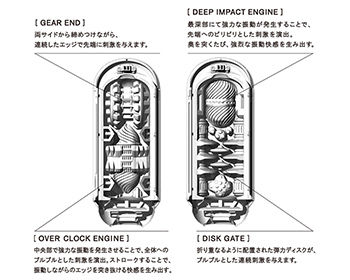 サムネイル： TENGA FLIP 0(ZERO) ELECTRONIC VIBRATION WHITE