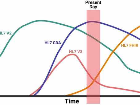 HL7 Diff  Crack   With License Code For Windows 2022 [New]