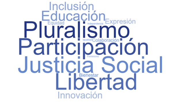 Nube de palabras