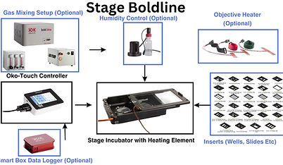 Okolab Boldline Stage Incubator