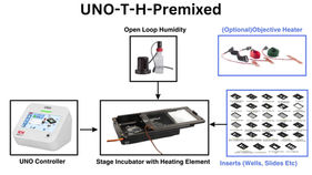 Stage top incubator UNO with premixed gas.