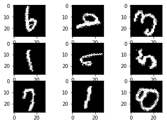 Handwritten Digit Recognition with Convolutional Neural Networks