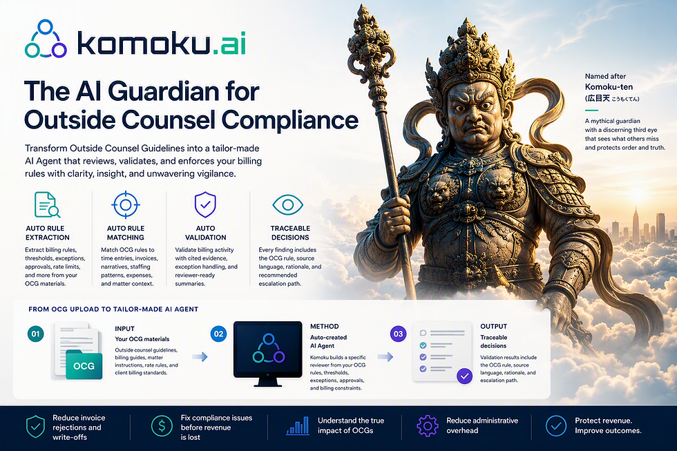Why Did We Name Our Compliance AI Komoku.ai?