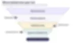 Funnel diagram showing how delayed capture, missing context, and incomplete review can reduce billable time.
