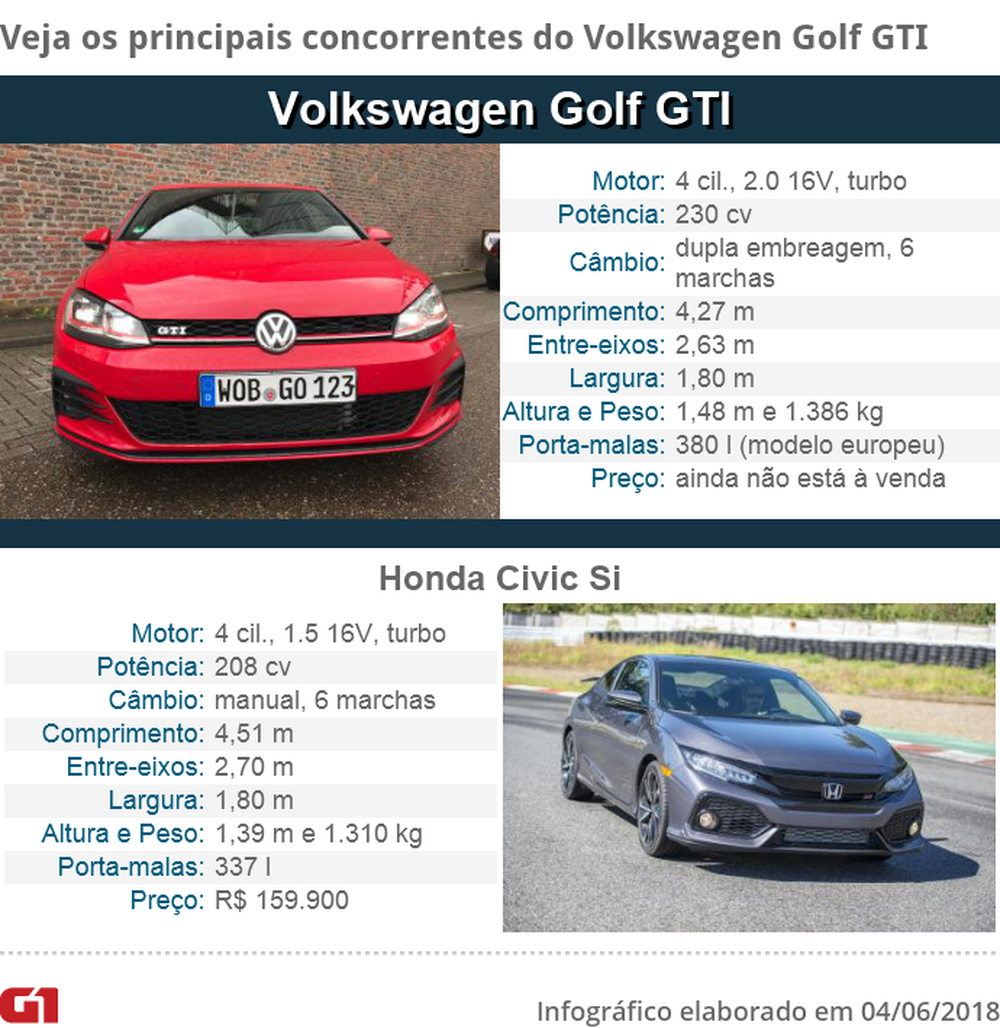vw golf peso kg vw golf peso kg