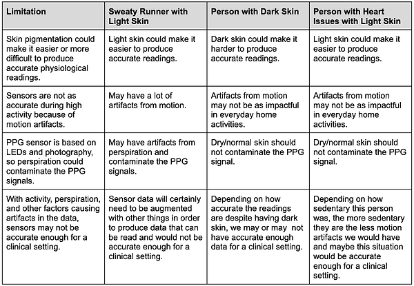 assessing_maturity_ppg_sensor (1).png