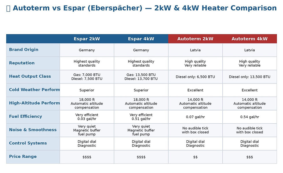 Thumbnail: ESPAR Airtronic D4- Portable Mini 4kW Diesel Heater