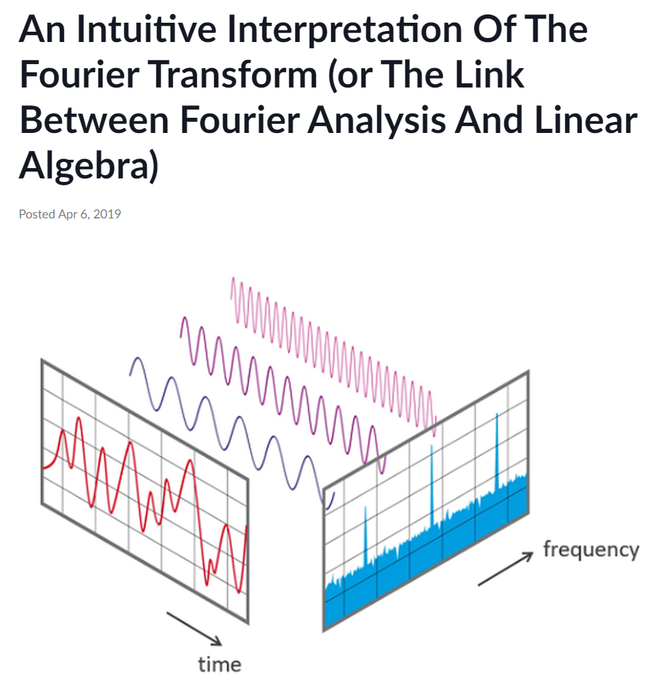 Intro to the Fourier Transform