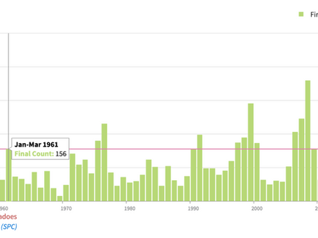 Tornado Recovery in Arkansas & Oklahoma