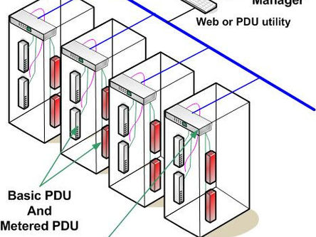 Cabinet Power Monitoring Solution