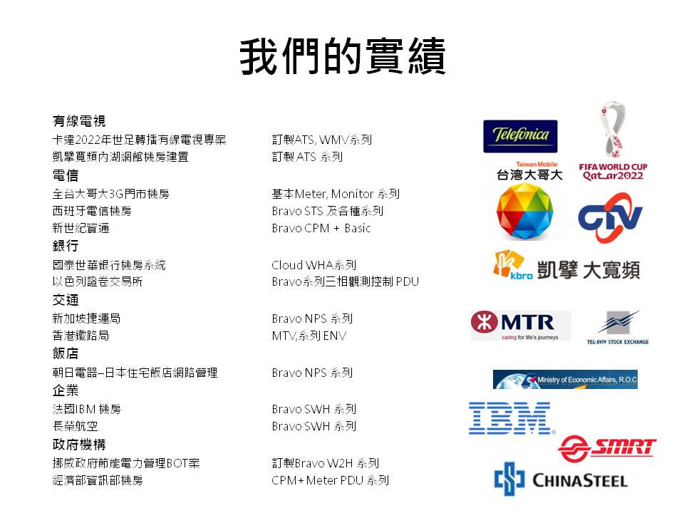 What DGP can Offer TW 28