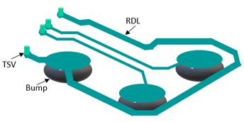Navigating the complex world of resistance extraction for curvilinear shapes in IC designs
