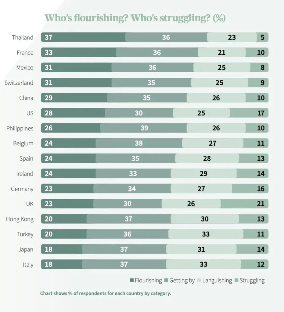 A graph representing the percentage of employees satisfied with their jobs in 2023
