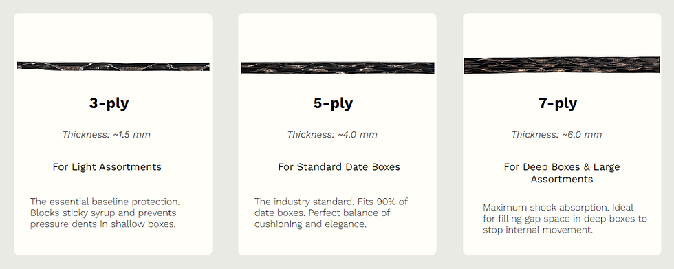 Thickness comparison guide for paper cushion pads, detailing 3-ply, 5-ply, and 7-ply options for luxury date gift boxes.