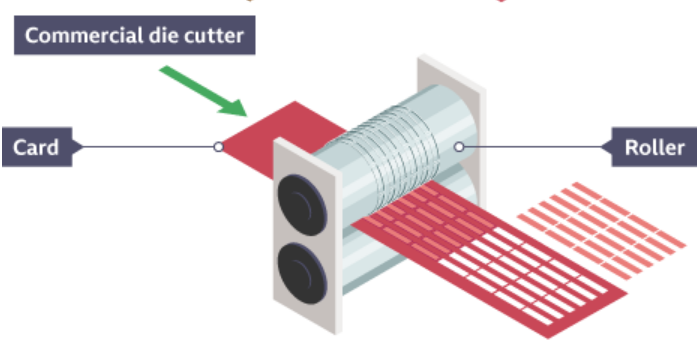 commercial die cutter