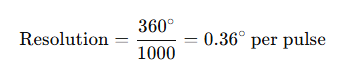 Incremental encoder resolution formula showing 360 degrees divided by 1000 PPR equals 0.36 degrees per pulse.